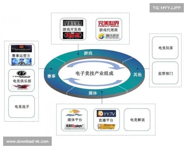 中国电竞市场规模分析与未来发展潜力探讨 中国电竞市场规模分析与未来发展潜力探讨