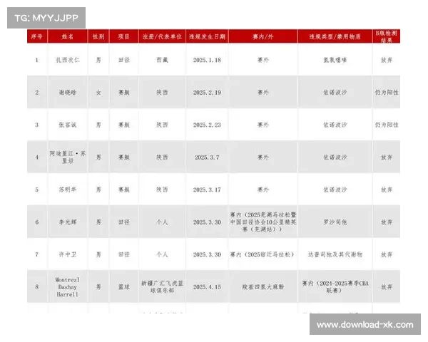 CBA外援兴奋剂违规,中心公告禁赛处罚 CBA外援兴奋剂违规,中心公告禁赛处罚